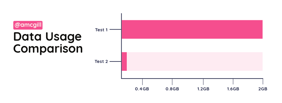 Data-Usage-Comparison