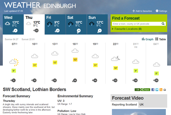 The tweaked BBC Weather site