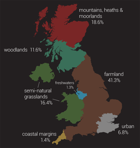 If broad habitats in the UK were clustered...