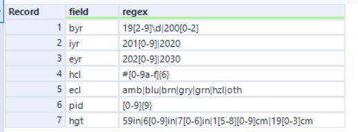 Validation Expressions