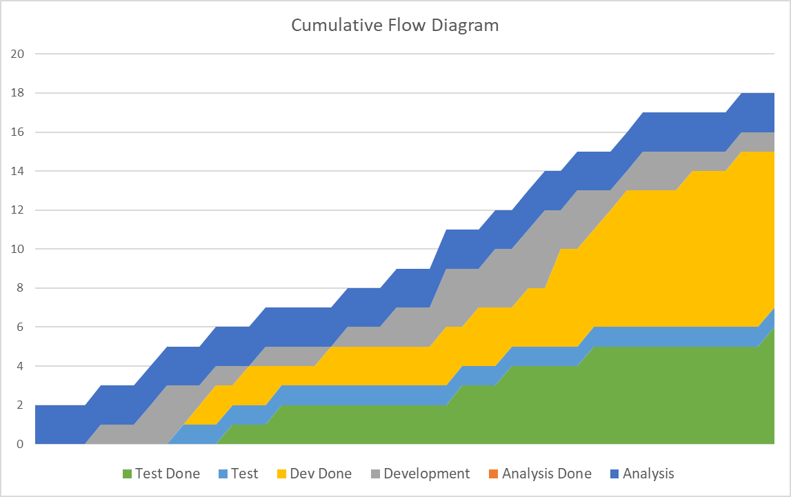 Build-Measure-Learn