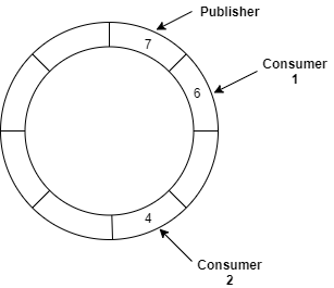 RingBuffer