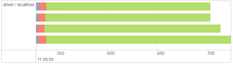 spark ui task timeline with parallelize