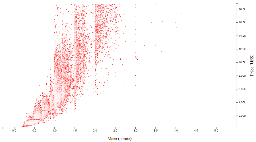 WebGL point series coloured red with anti-aliasing