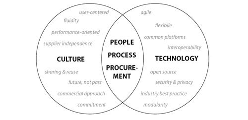 Public sector blog fig 1-2.jpg