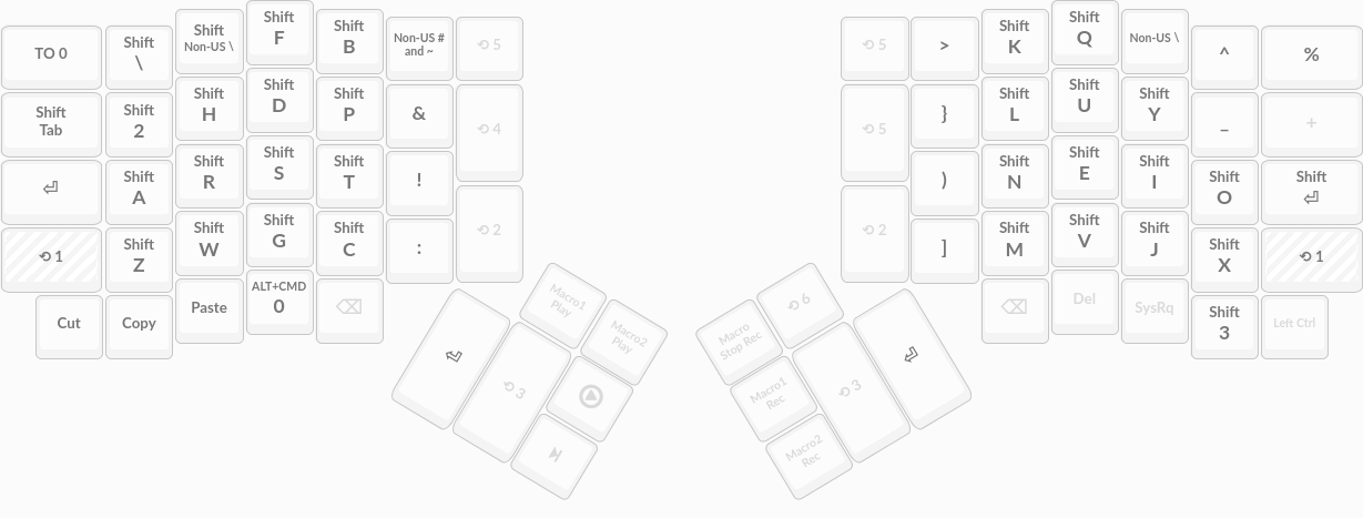 Layer 1 of my keyboard layout